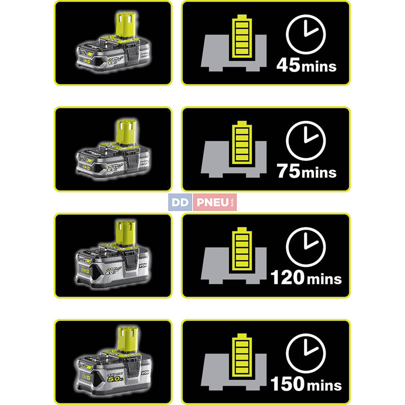 18V ONE+ kompaktná akumulátorová nabíjačka