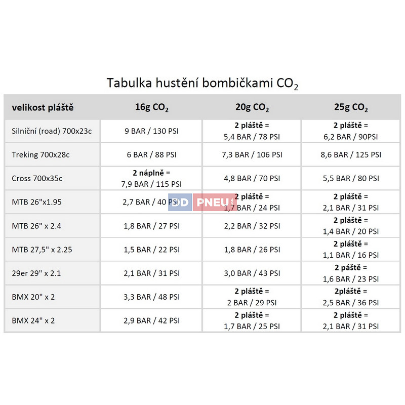 Náhradné bombičky CO2 20g – 2ks