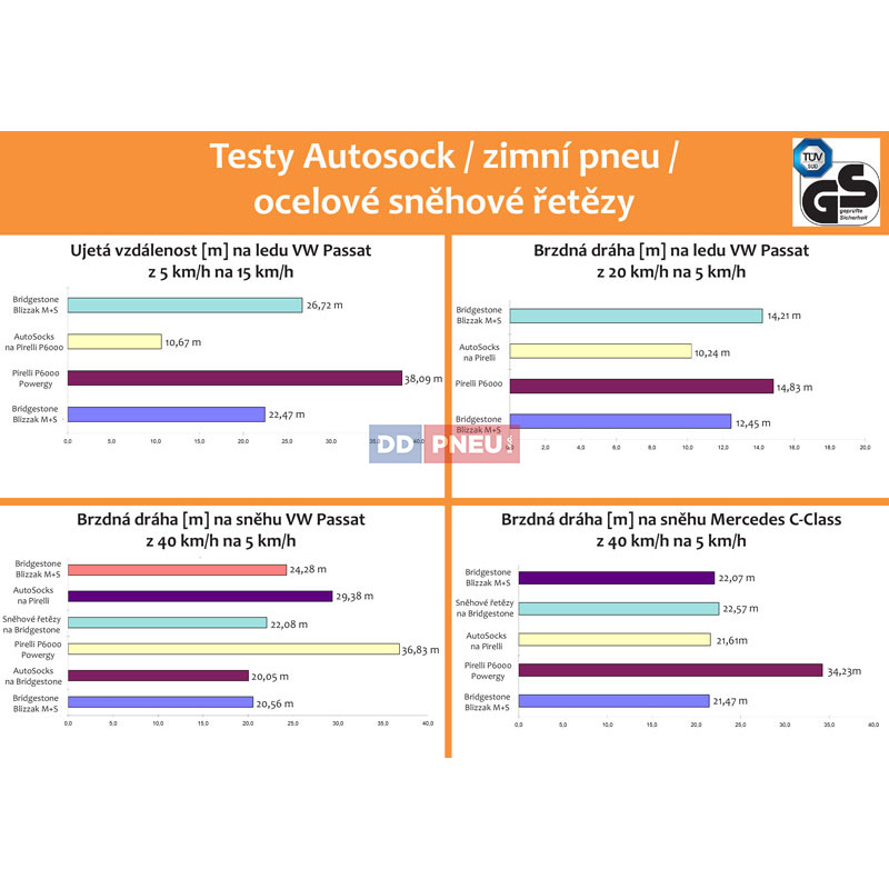 AutoSock 685 – textilné snehové reťaze pre osobné autá