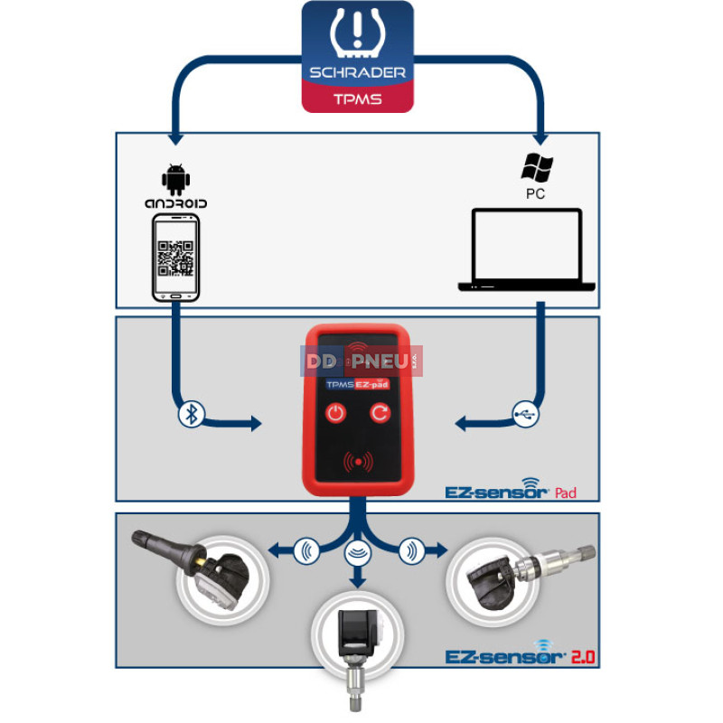 EZ PAD 7018 – diagnostika a programovanie TPMS